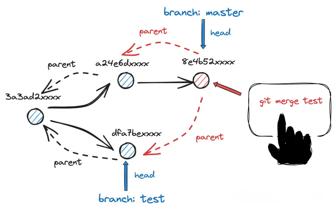 git-log