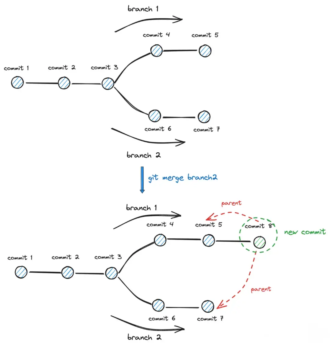 git-merge